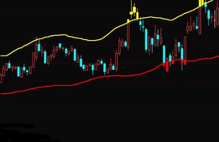 通道趨勢(shì)買(mǎi)賣(mài)點(diǎn).jpg 通道趨勢(shì)買(mǎi)賣(mài)點(diǎn).jpg