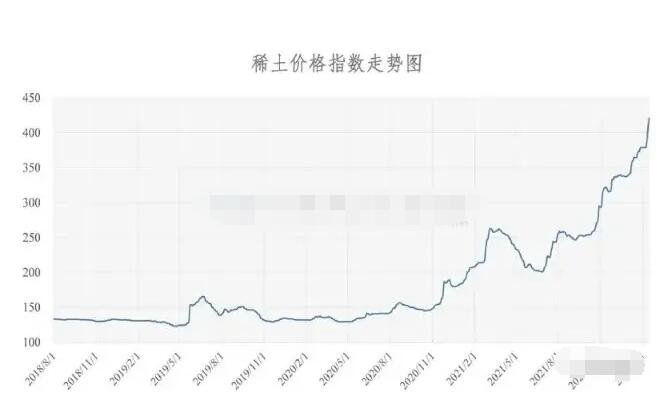 稀土價格走勢.jpg 稀土價格走勢.jpg