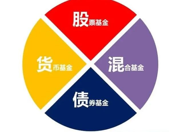 基金類型.jpg 基金類型.jpg