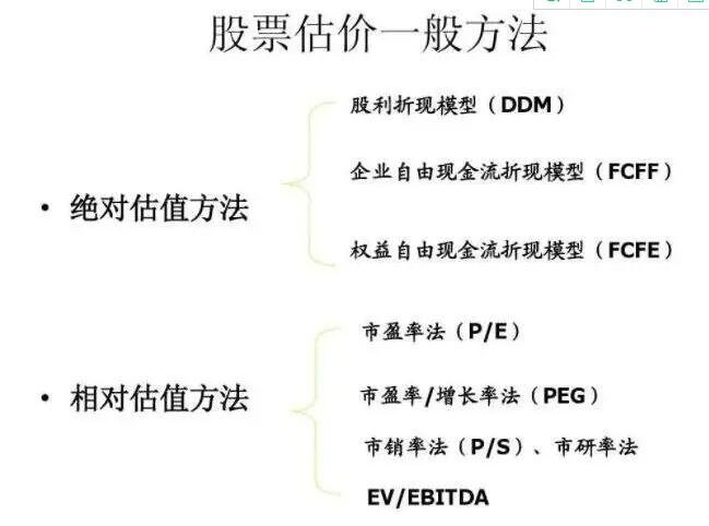 股票估值一般方法.jpg 股票估值一般方法.jpg
