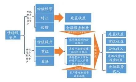 債轉(zhuǎn)股.jpg 債轉(zhuǎn)股.jpg