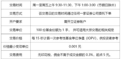 基金交易.jpg 基金交易.jpg
