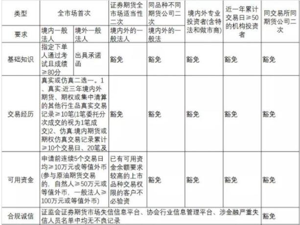 期權(quán)1.jpg 期權(quán)1.jpg