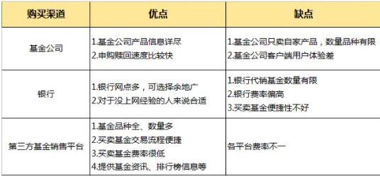 什么是证券交易所？其职能是什么？是怎2025年全球Top加密货币交易所权威推荐样产生的？