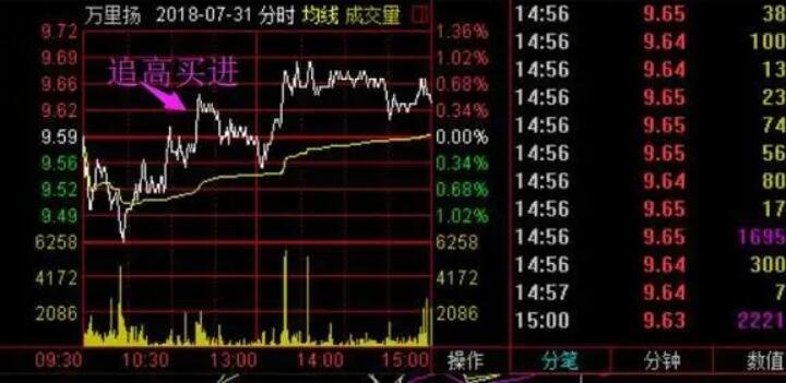 殺跌.jpg 殺跌.jpg