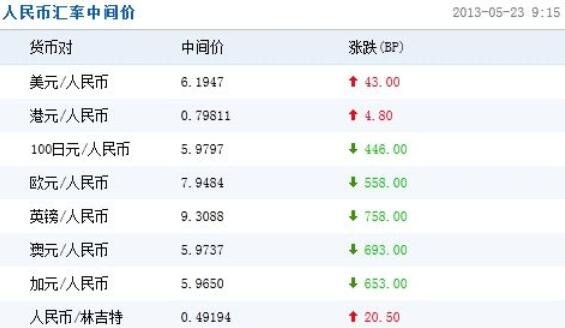 人民幣匯率.jpg