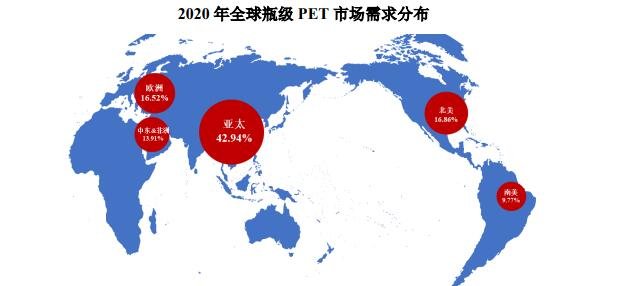 全球市场分布.jpg
