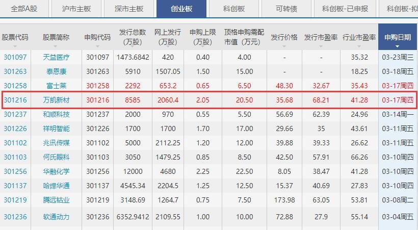 萬凱新材.jpg 萬凱新材.jpg