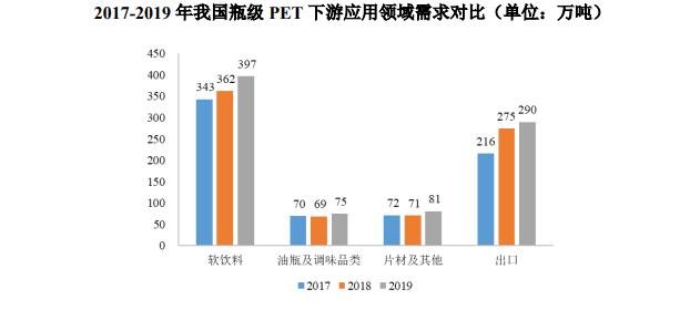 下游應(yīng)用領(lǐng)域需求對比.jpg 下游應(yīng)用領(lǐng)域需求對比.jpg