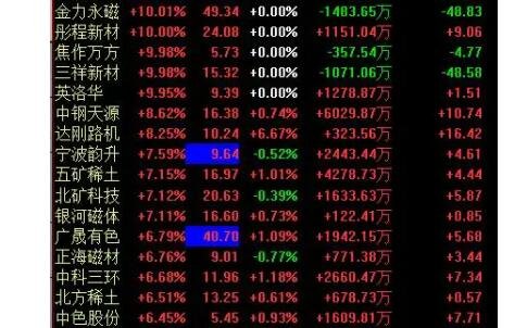 稀土行業(yè)股市動(dòng)向.jpg 稀土行業(yè)股市動(dòng)向.jpg