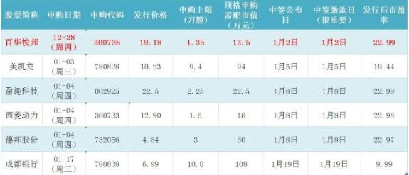 申購(gòu)新股.jpg 申購(gòu)新股.jpg