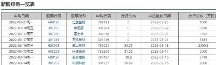 新股申購(gòu).jpg 新股申購(gòu).jpg