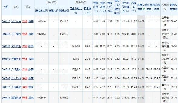 股票送股.jpg 股票送股.jpg