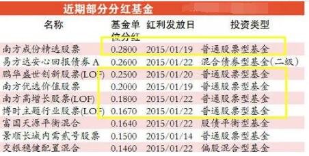 基金分紅.jpg 基金分紅.jpg