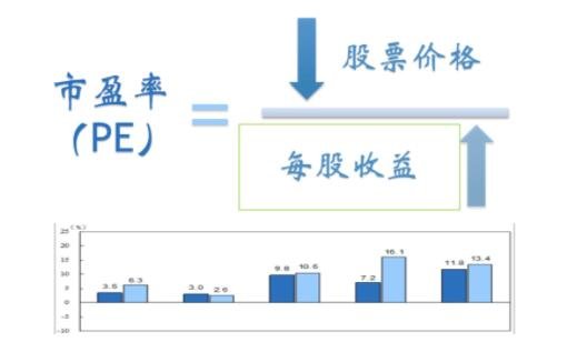 估值.jpg 估值.jpg