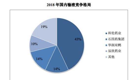 输液竞争格局.jpg