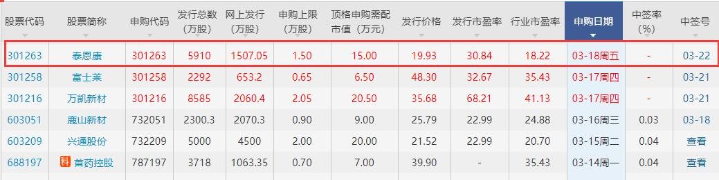 泰恩康中簽號在線查詢.jpg 泰恩康中簽號在線查詢.jpg