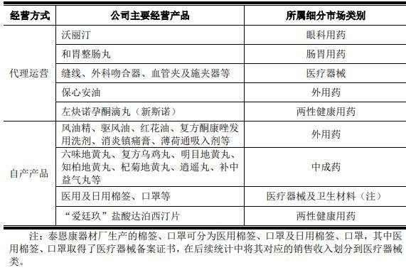 主要產(chǎn)品所處細分行業(yè)的發(fā)展概況.jpg 主要產(chǎn)品所處細分行業(yè)的發(fā)展概況.jpg