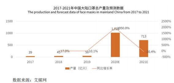 醫(yī)療器械及口罩細分市場.jpg 醫(yī)療器械及口罩細分市場.jpg