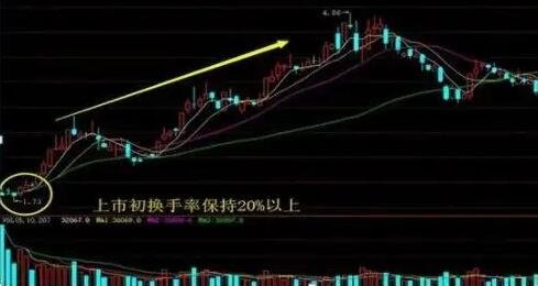 縮量下跌換手率.jpg 縮量下跌換手率.jpg