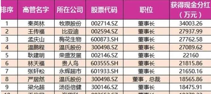 現(xiàn)金分紅漲不漲.jpg 現(xiàn)金分紅漲不漲.jpg