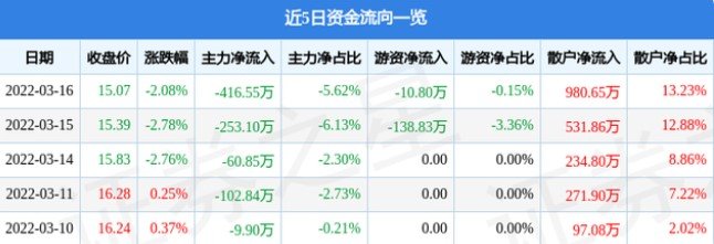 近五日資金流向一覽.jpg 近五日資金流向一覽.jpg