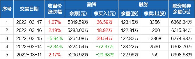 埃夫特歷史融資融券數(shù)據(jù)一覽.jpg 埃夫特歷史融資融券數(shù)據(jù)一覽.jpg