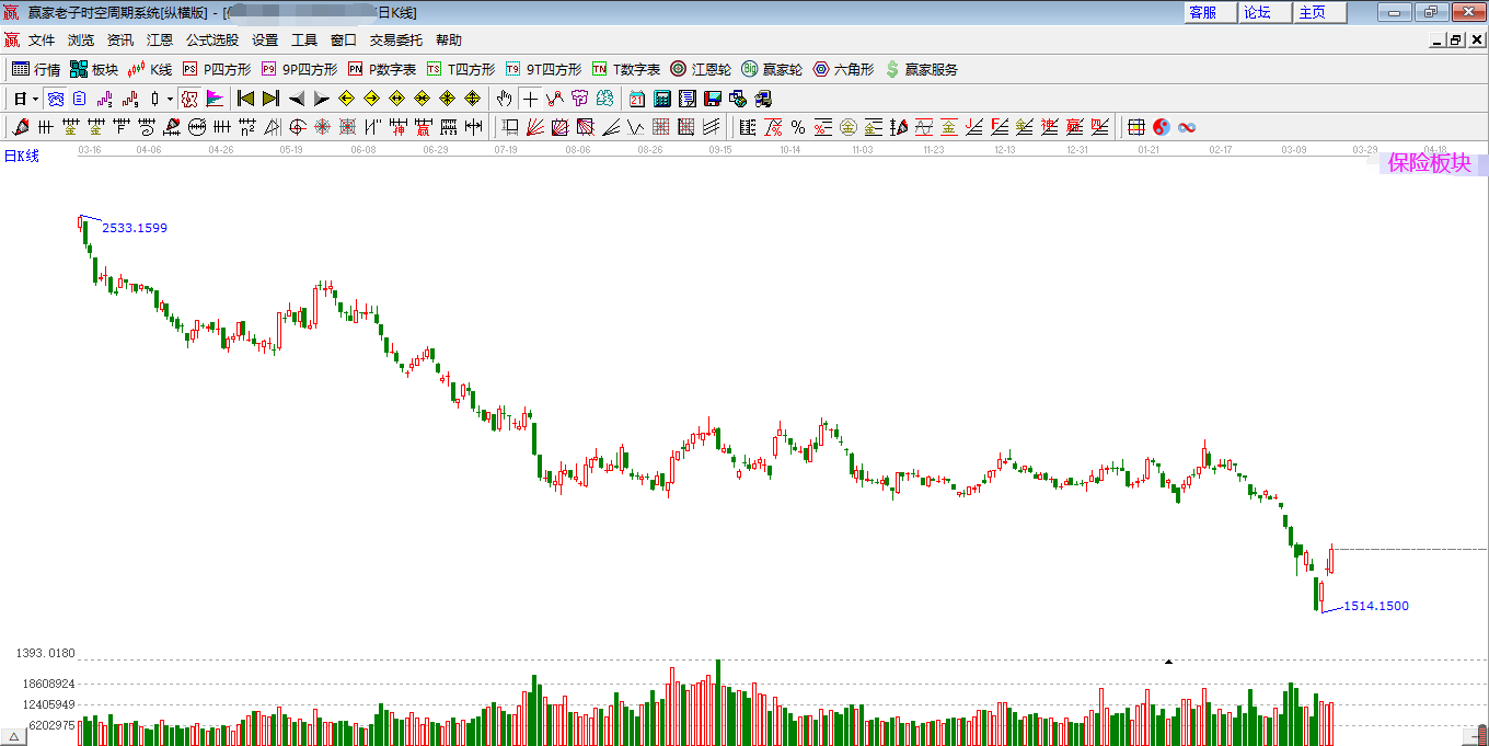 保險板塊午后快速拉升