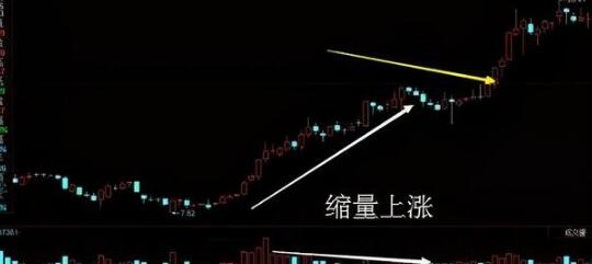 縮量上漲.jpg 縮量上漲.jpg