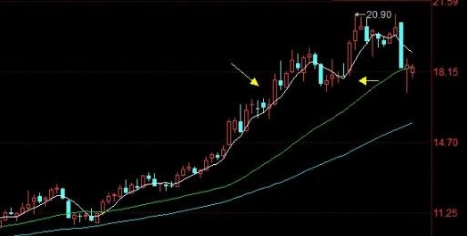 股票縮量上漲.jpg 股票縮量上漲.jpg