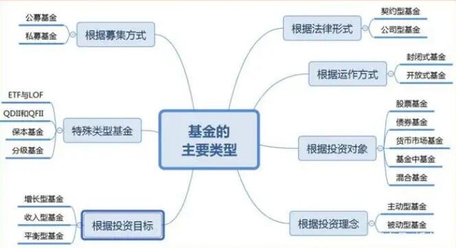 基金類型.jpg
