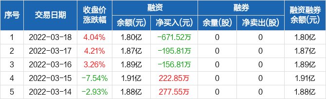 华远地产历史融资融券数据一览.jpg