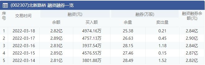 北新桥路融资融券一览.jpg