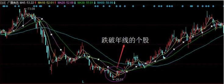 股票線圖怎么看1.jpg 股票線圖怎么看1.jpg