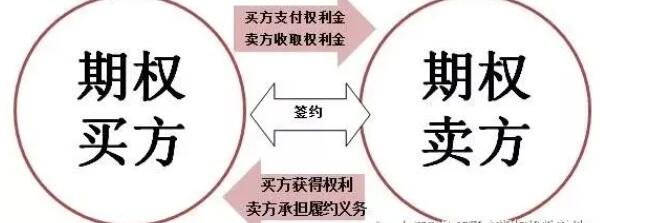 期權(quán).jpg 期權(quán).jpg