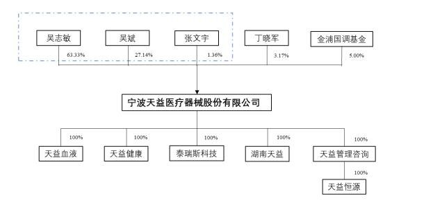 股权结构.jpg