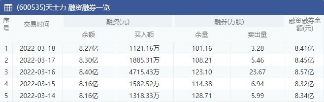 天士力融資融券一覽.jpg