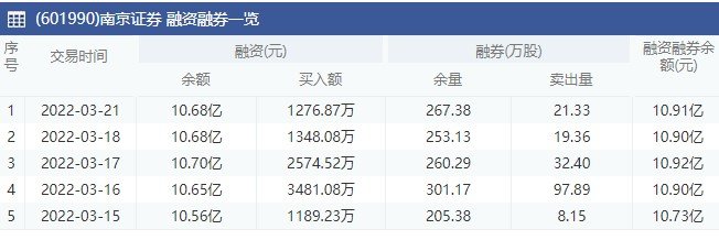 南京证券融资融券一览.jpg