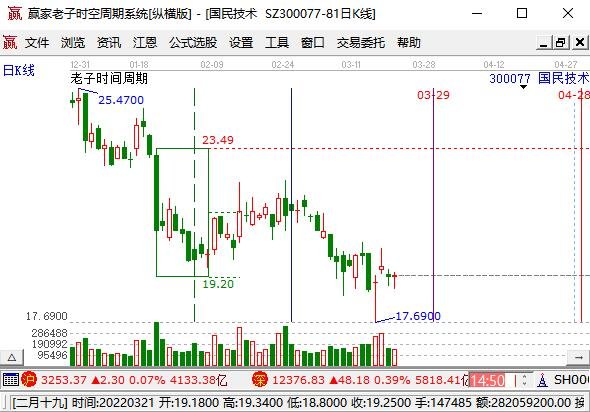 国民技术实时股价.jpg