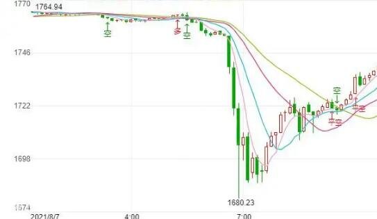黃金下跌.jpg 黃金下跌.jpg