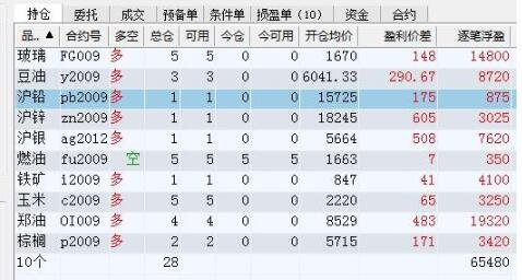 期货平仓关于平仓的规则以及技巧