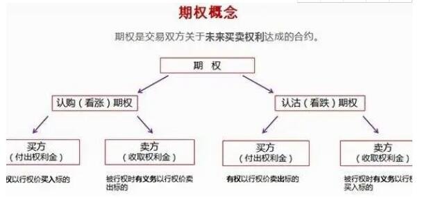 期權(quán).jpg 期權(quán).jpg
