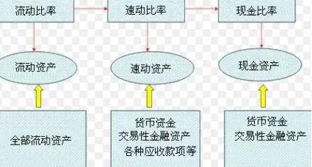 流动资产平均余额怎么计算 流动资产和非流动资产的区别