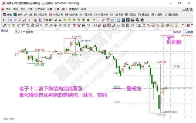 早知道:2022年3月23号热点概念与题前瞻【附股】