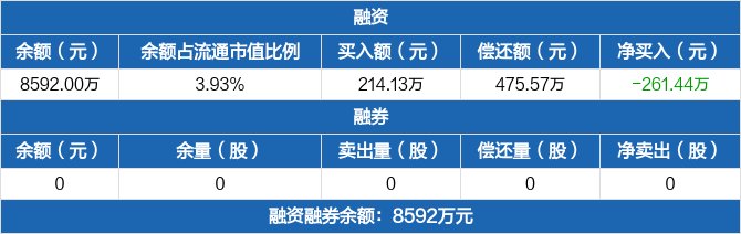 中辰股份融資融券交易明細(xì).jpg 中辰股份融資融券交易明細(xì).jpg