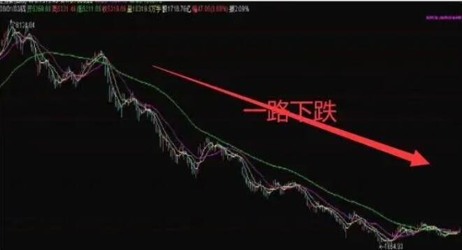中国股市下跌咋回事?中国股市跌投资者该怎么做?