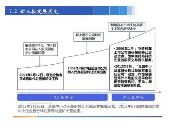 新三板概念.jpg