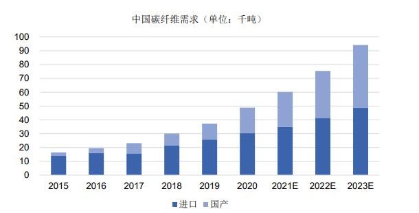 中国碳纤维需求.jpg