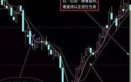 股票的交易.jpg 股票的交易.jpg