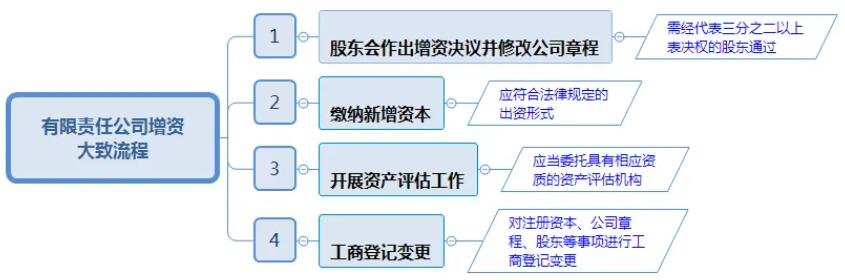 公司增資流程.jpg